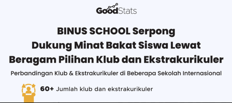 Unleashing Potential through 60+ Clubs & Electives at BINUS SCHOOL Serpong