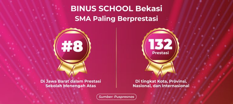 BINUS SCHOOL Bekasi, One of the Most Accomplished Senior High Schools in West Java